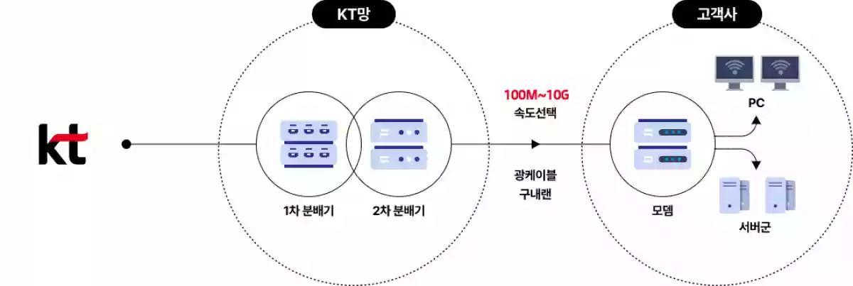 시놀로지 NAS 외부 드라이브 연결에 대한 고찰 (Tailsacle 설치 리뷰)