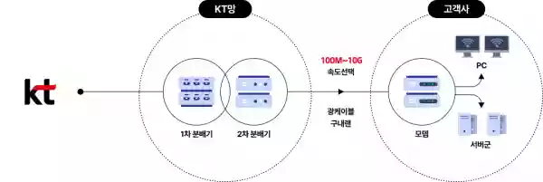 시놀로지 NAS 외부 드라이브 연결에 대한 고찰 (Tailscale 설치 리뷰)