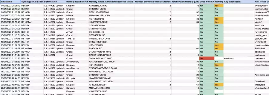 Synology RAM Compatibility List (Responses)