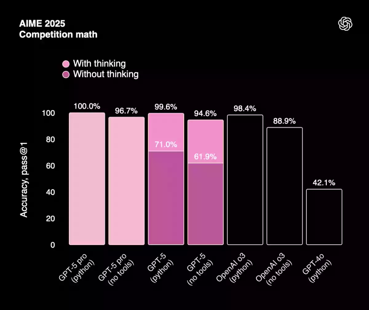 OpenAI 신규 플래그십 모델 GPT-5 출시와 리뷰