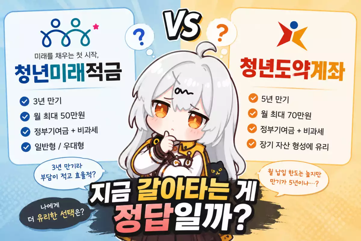 25년도에 막차 탄 청년도약계좌 가입자는 청년미래적금으로 갈아타는 게 맞을까?