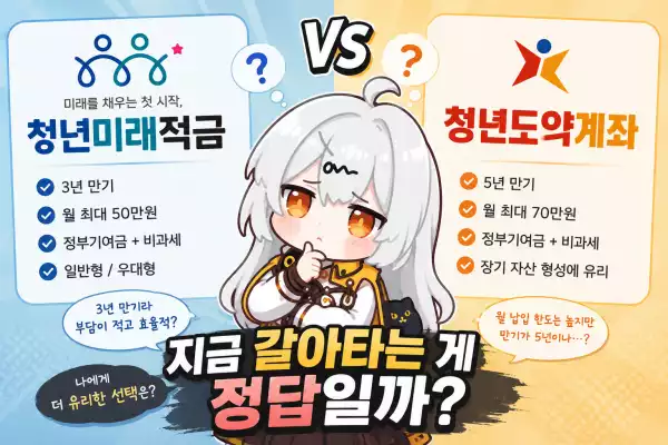 25년도에 막차 탄 청년도약계좌 가입자는 청년미래적금으로 갈아타는 게 맞을까?